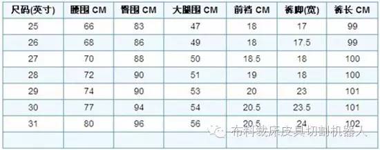 中国男裤尺码对照表,分享男长裤型号尺寸大全,男裤尺码对照表