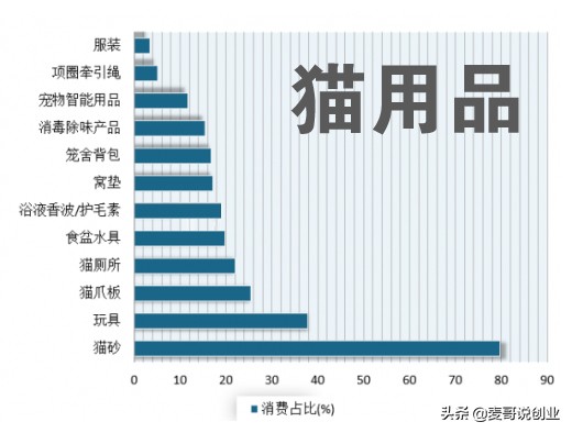 上海宠物用品批发市场在哪里,谈谈宠物店一年利润怎么样,上海宠物用品批发市场