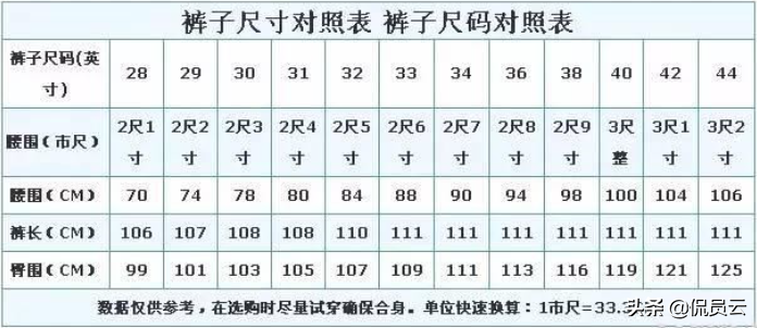 腰围72是几尺几寸的腰,了解腰围72适合多少斤,腰围72是几尺