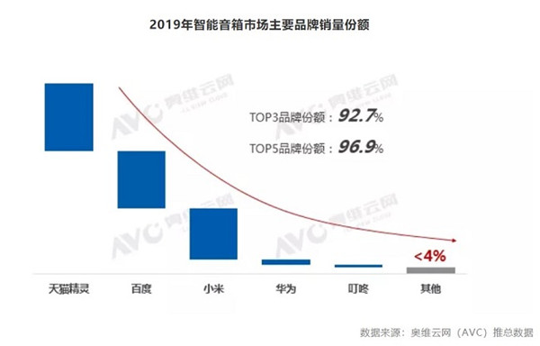 百度天猫精灵怎么连接网络,解读百度天猫谁更值得买,百度天猫