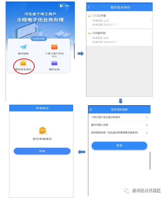 个体工商户营业执照办理流程需要什么资料,网上申请营业执照流程,个体工商户营业执照办理流程