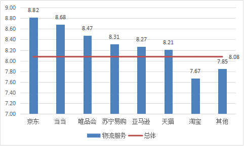 买衣服网上商城哪个好,品牌特卖平台推荐,网上商城哪个好