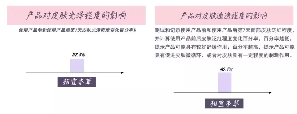 植美村化妆品是哪国的,国产护肤品排行榜了解一下,植美村化妆品