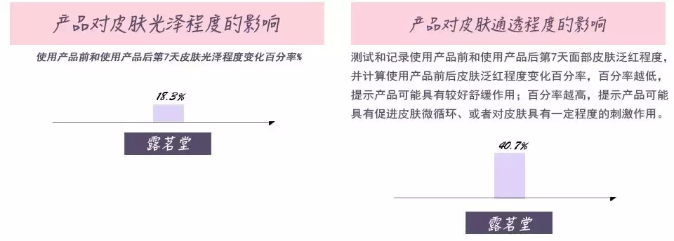 植美村化妆品是哪国的,国产护肤品排行榜了解一下,植美村化妆品