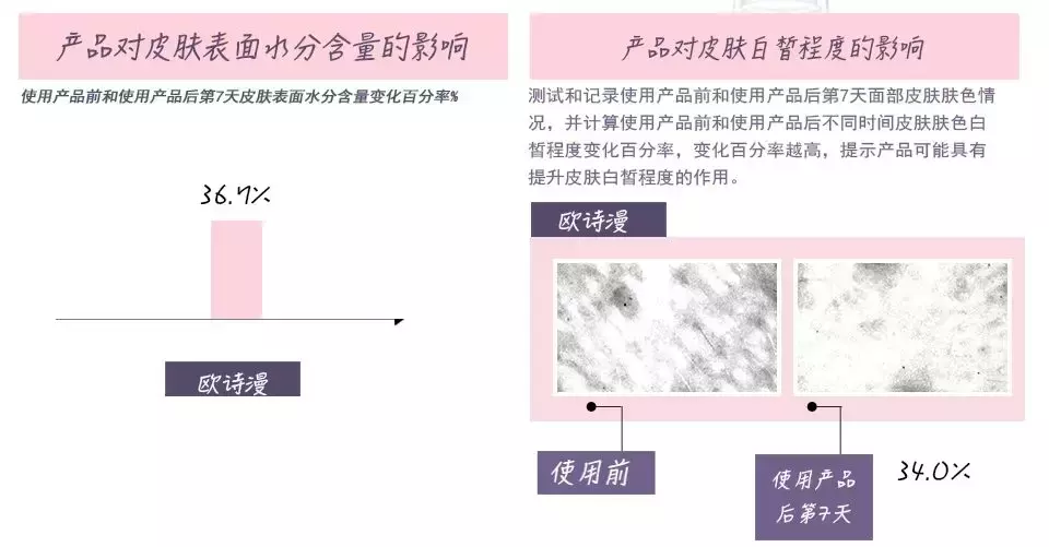 植美村化妆品是哪国的,国产护肤品排行榜了解一下,植美村化妆品