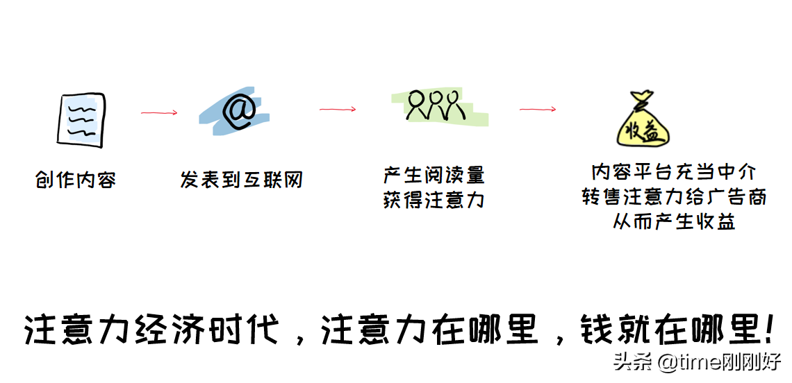 在家里做什么能赚钱的工作,5个方法零成本在家创业,在家里做什么能赚钱