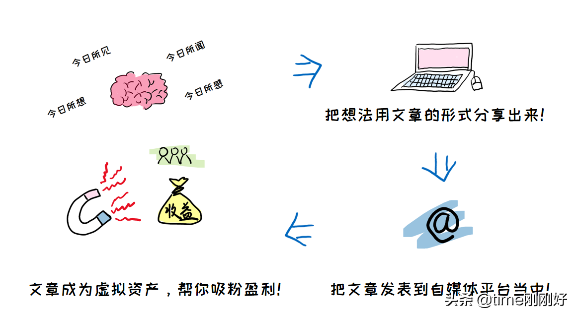 在家里做什么能赚钱的工作,5个方法零成本在家创业,在家里做什么能赚钱