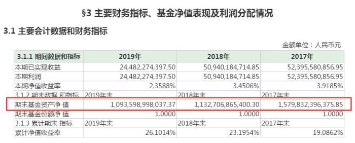 余额宝利率多少怎么算,解说基金1000块一天赚多少,余额宝利率多少