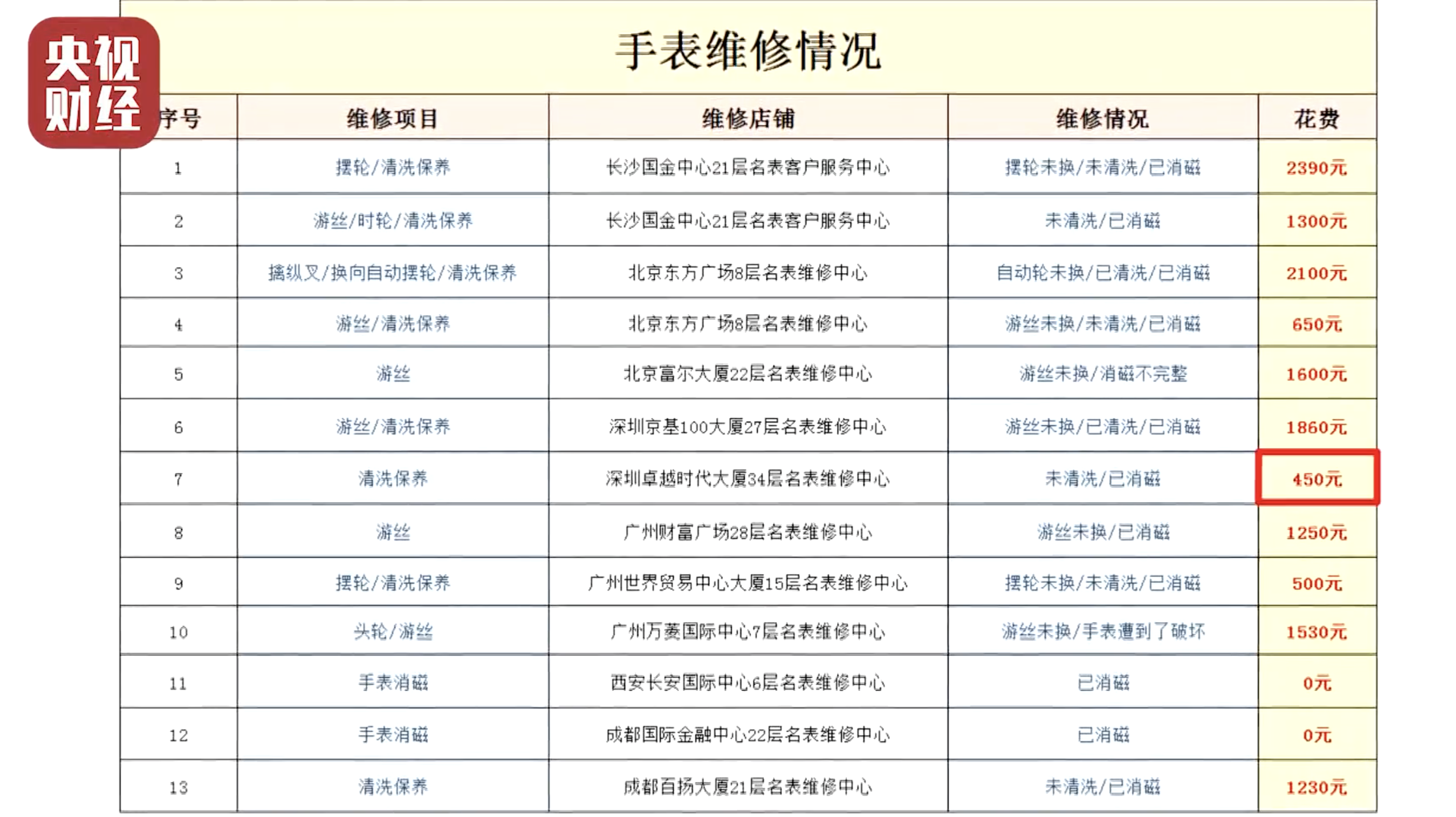 315晚会2021年曝光名单,在哪看315晚会回放视频,315晚会