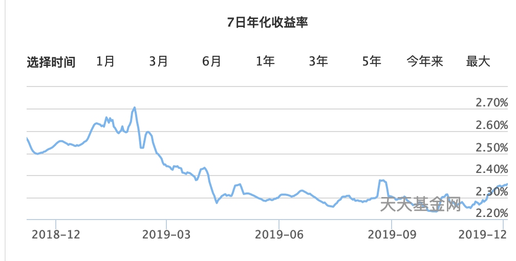 支付宝余额宝收益几天到账,专家教你余额宝如何提高收益,支付宝余额宝收益