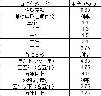 支付宝余额宝收益几天到账,专家教你余额宝如何提高收益,支付宝余额宝收益