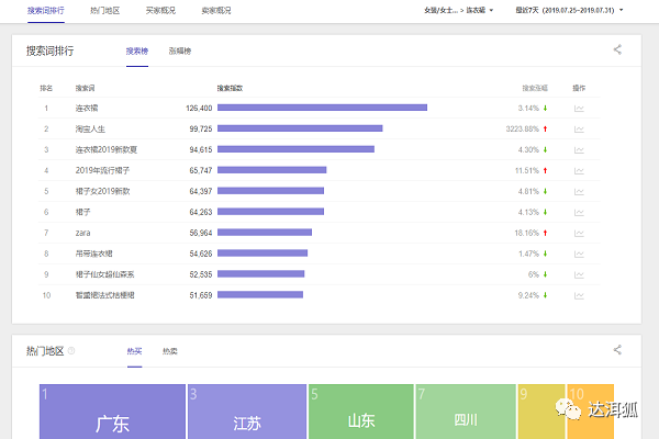 淘宝关键字怎么排除,推荐淘宝关键词搜索量查询工具,关键字指数