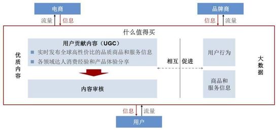 电商导购平台哪家好,揭秘电商导购平台商业模式,电商导购