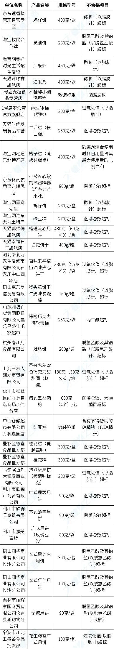 2021年315曝光名单出炉,3.15消费者权益日有什么用处,315曝光名单