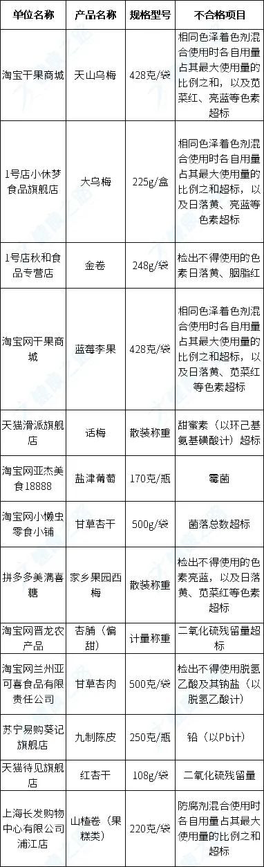 2021年315曝光名单出炉,3.15消费者权益日有什么用处,315曝光名单