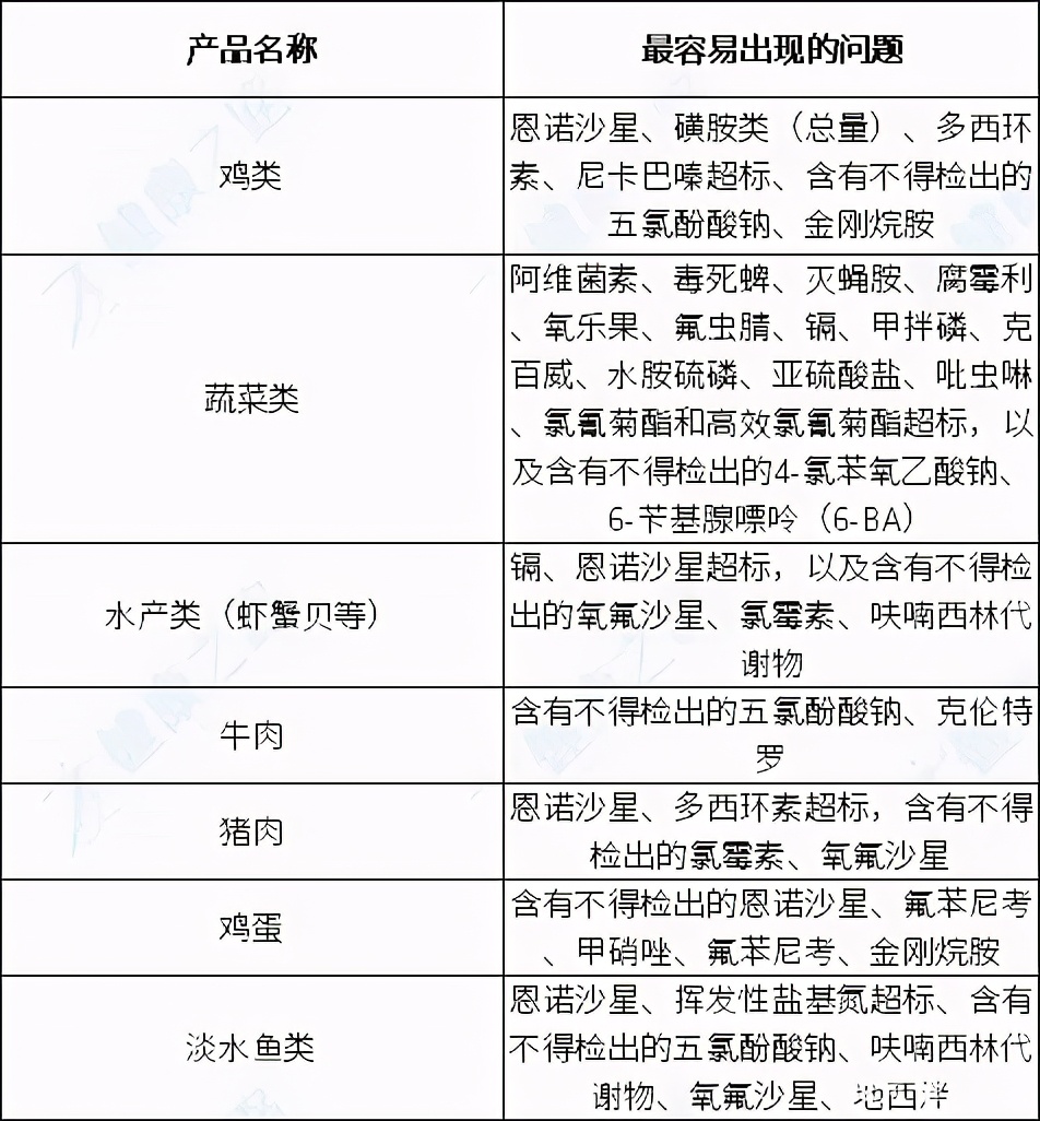 2021年315曝光名单出炉,3.15消费者权益日有什么用处,315曝光名单