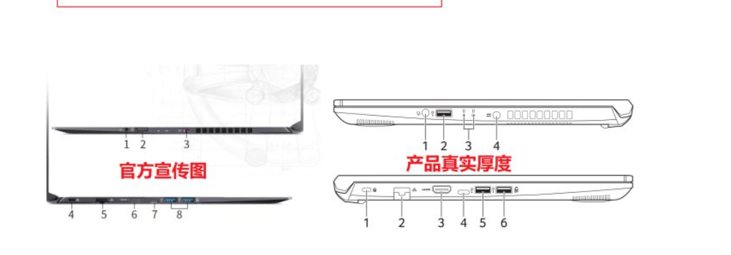 选购笔记本电脑主要看哪些配置,2021年笔记本电脑选购指南,选购笔记本