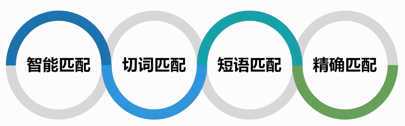 快车搜索位怎么不出价,如何判断快车推广精准竞争,快车搜索