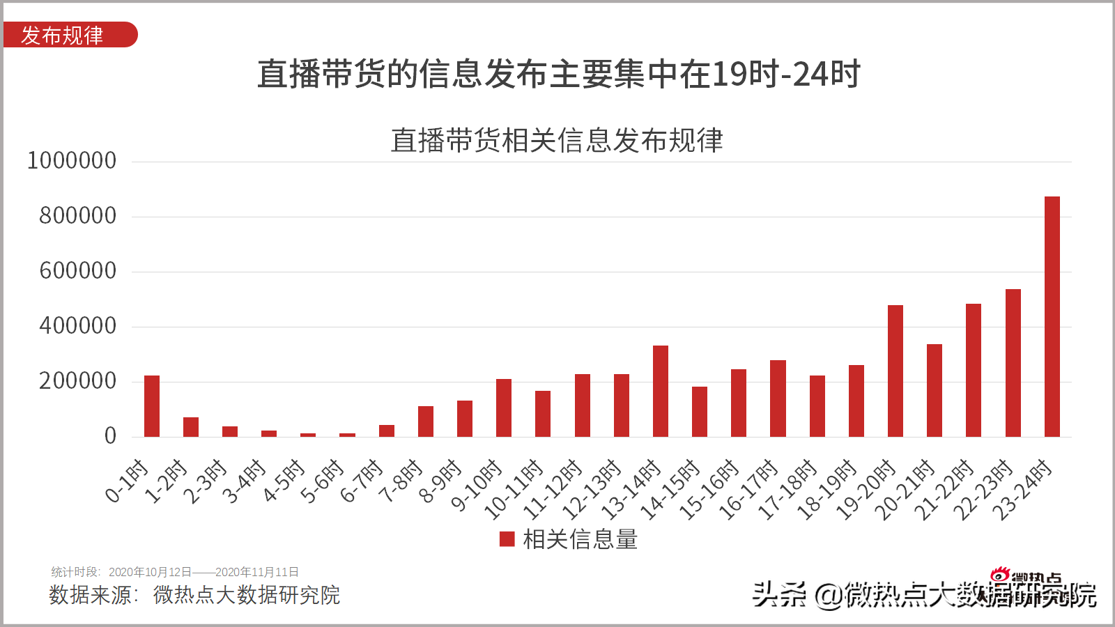 淘宝双11成交额直播,谈谈网购数据统计分析,淘宝双11成交额