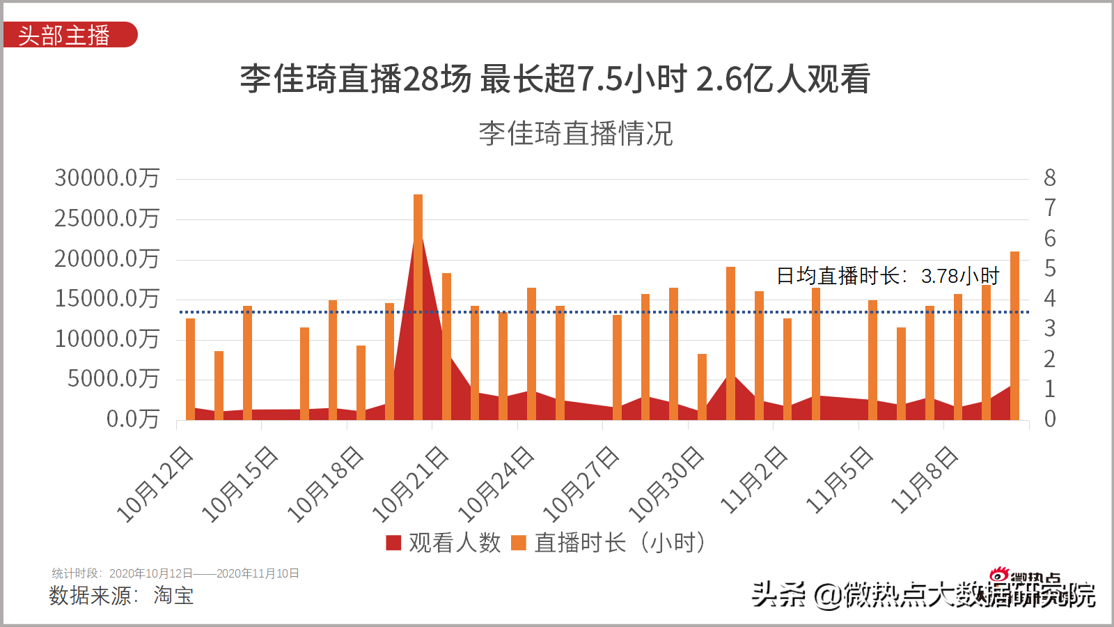 淘宝双11成交额直播,谈谈网购数据统计分析,淘宝双11成交额