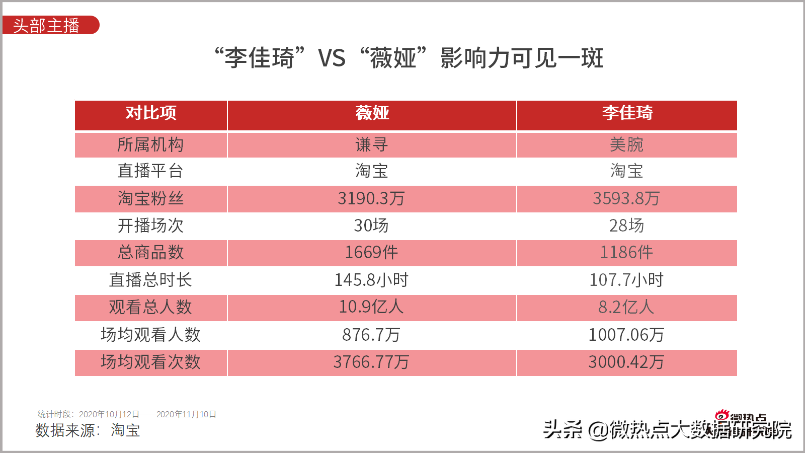 淘宝双11成交额直播,谈谈网购数据统计分析,淘宝双11成交额