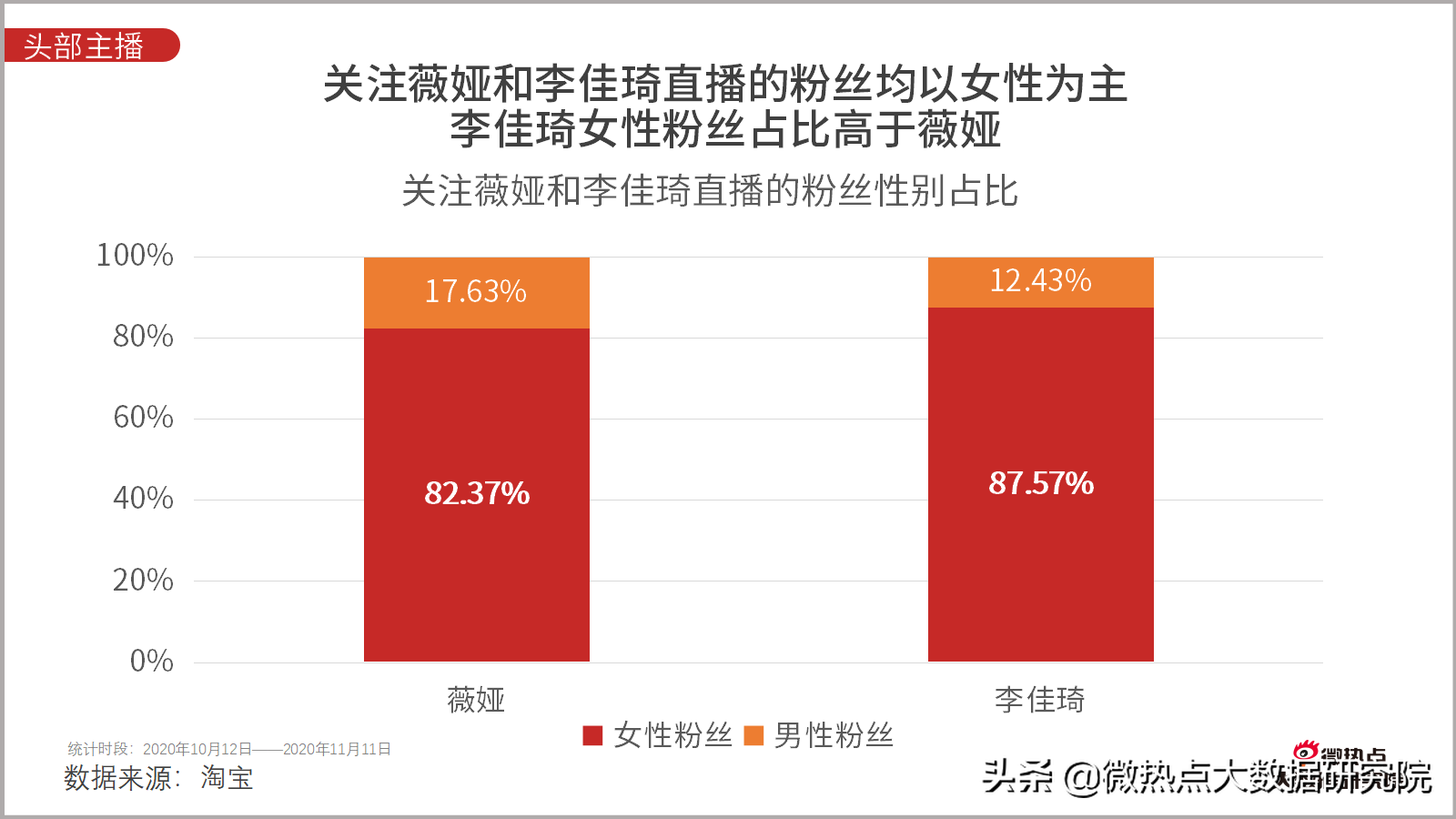 淘宝双11成交额直播,谈谈网购数据统计分析,淘宝双11成交额