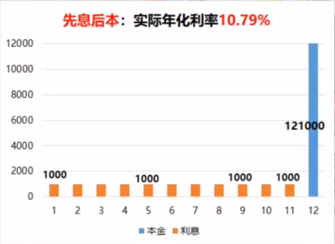 分期付款利息是多少,常见问题解答分期付款逾期了会怎样,分期付款