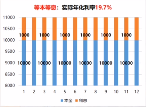 分期付款利息是多少,常见问题解答分期付款逾期了会怎样,分期付款