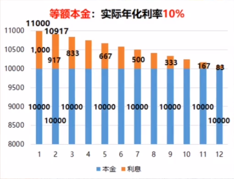 分期付款利息是多少,常见问题解答分期付款逾期了会怎样,分期付款