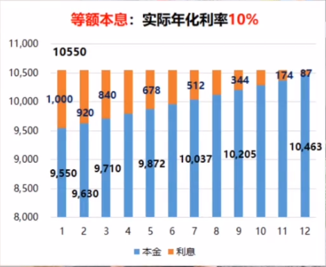 分期付款利息是多少,常见问题解答分期付款逾期了会怎样,分期付款