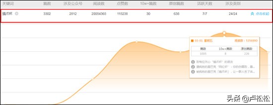 搜索量用什么工具查询,揭秘搜索关键词热度为何快速暴增,搜索量