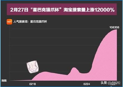 搜索量用什么工具查询,揭秘搜索关键词热度为何快速暴增,搜索量