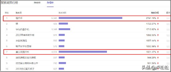 搜索量用什么工具查询,揭秘搜索关键词热度为何快速暴增,搜索量