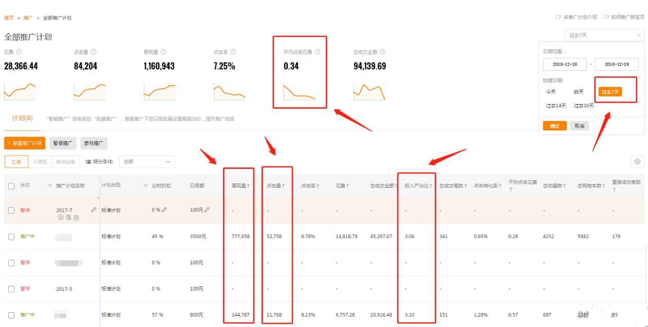 淘宝直通车优化推广技巧,谈谈淘宝直通车怎么开有效果,淘宝直通车优化