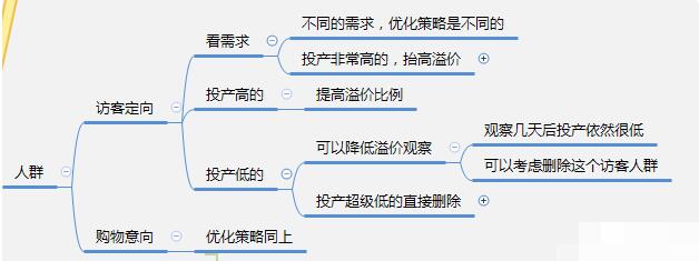 淘宝直通车优化推广技巧,谈谈淘宝直通车怎么开有效果,淘宝直通车优化