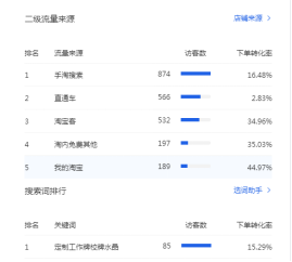 我的淘宝购物车在哪里,天猫上看不到淘宝购物车怎么回事,我的淘宝购物车