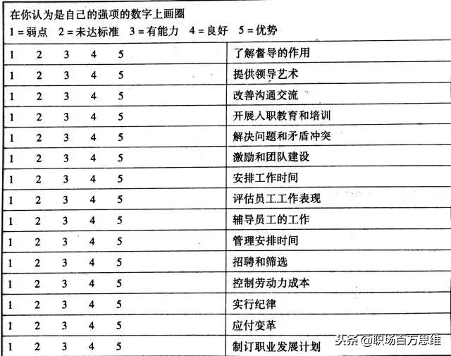 职业规划怎么写范文,未来三年内职业规划方案,职业规划怎么写