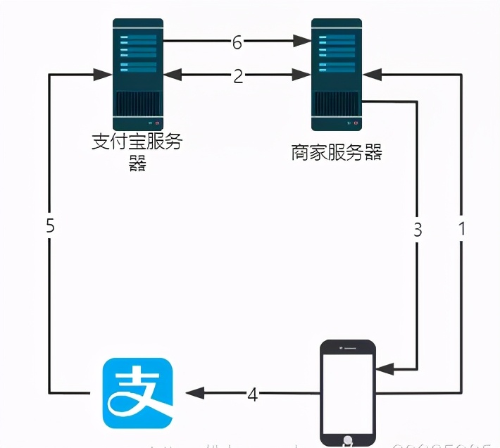 支付宝免密支付怎么取消,支付宝加密规则你知道吗,zfb支付宝