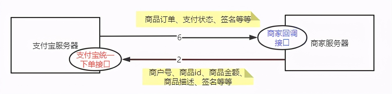 支付宝免密支付怎么取消,支付宝加密规则你知道吗,zfb支付宝