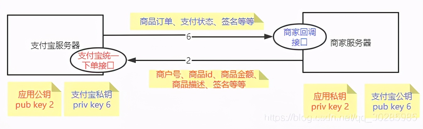 支付宝免密支付怎么取消,支付宝加密规则你知道吗,zfb支付宝