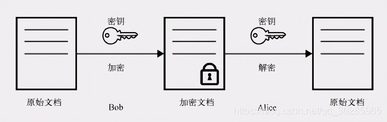 支付宝免密支付怎么取消,支付宝加密规则你知道吗,zfb支付宝