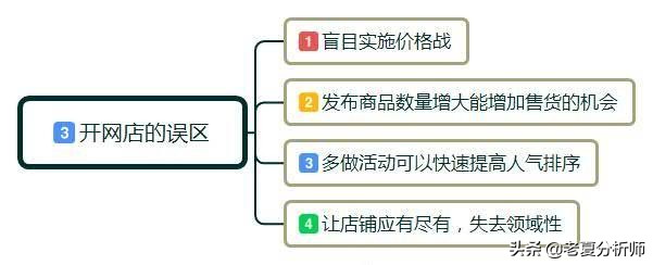 微商怎样开店流程,新手如何开店创业步骤,怎样开店