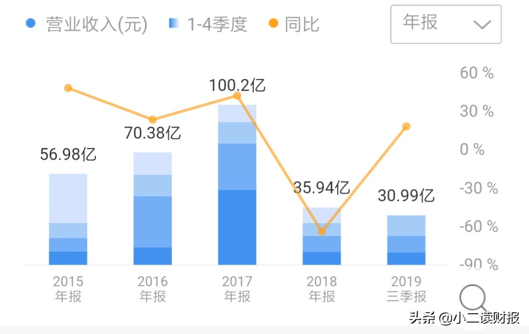 浙江义乌批发市场在哪里,谈谈童装进货渠道怎么找,浙江义乌批发市场