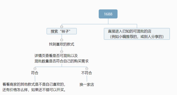 袜子货源批发市场,盘点袜子厂家一手货源哪里有,袜子货源