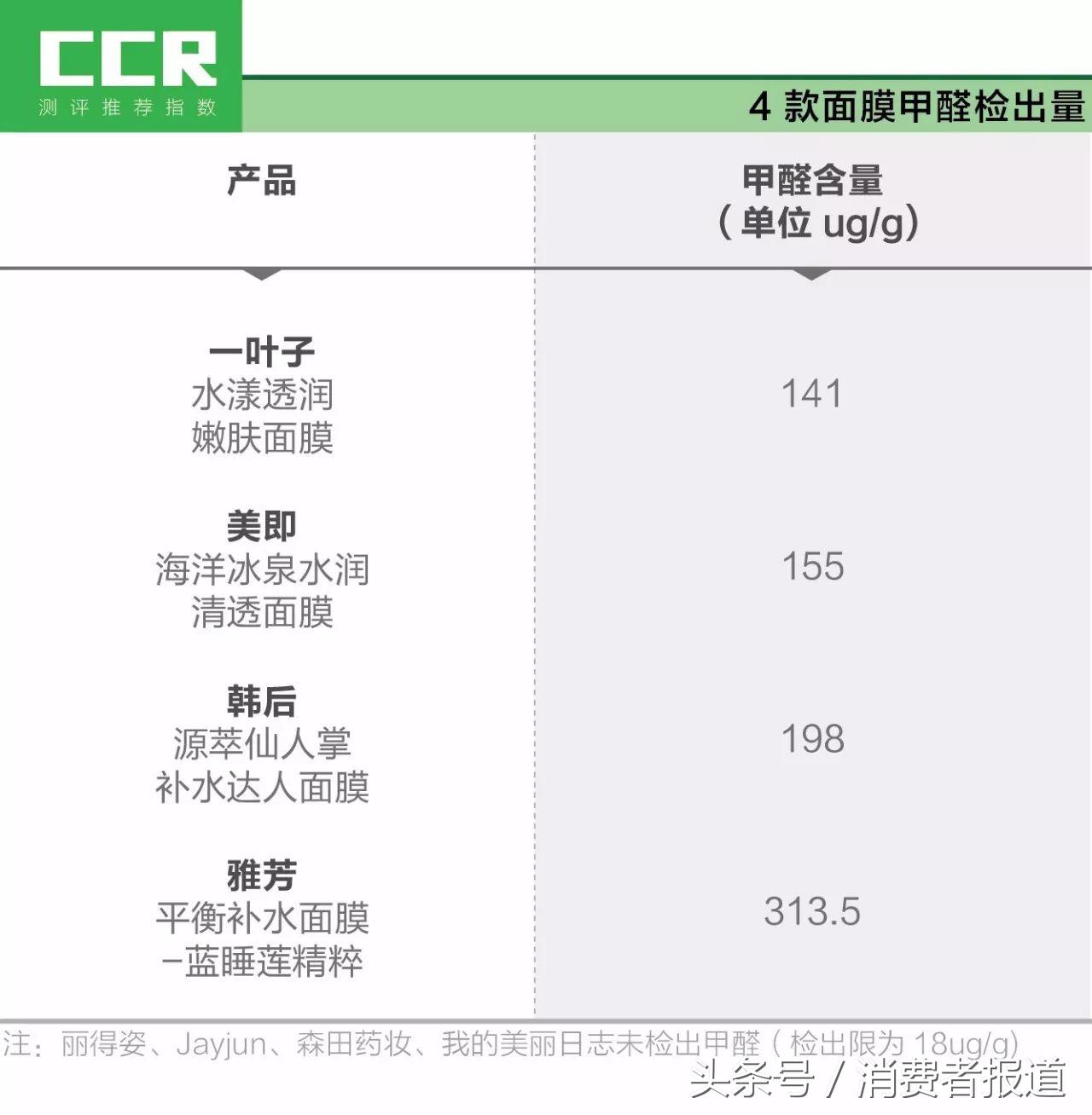 森田药妆面膜怎么样安全吗,盘点面膜排行榜前十名,森田药妆面膜怎么样