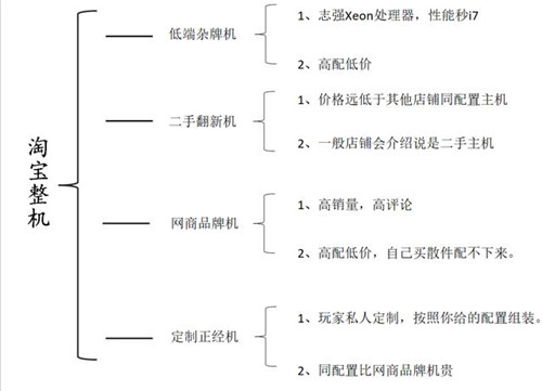 淘宝买电脑哪个店靠谱,揭秘淘宝上买组装机靠谱吗,淘宝买电脑