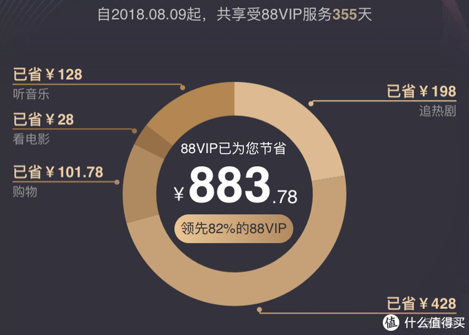 淘宝vip怎么设置,说说淘宝vip有什么用处,淘宝vip