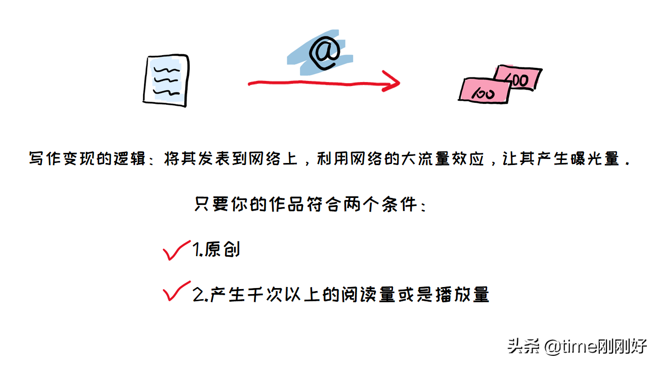 如何利用网络快速赚钱,新手怎么找靠谱的网络挣钱平台,如何利用网络赚钱