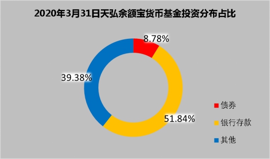 余额宝是什么怎么用,解答将钱放入余额宝安全吗,余额宝是什么