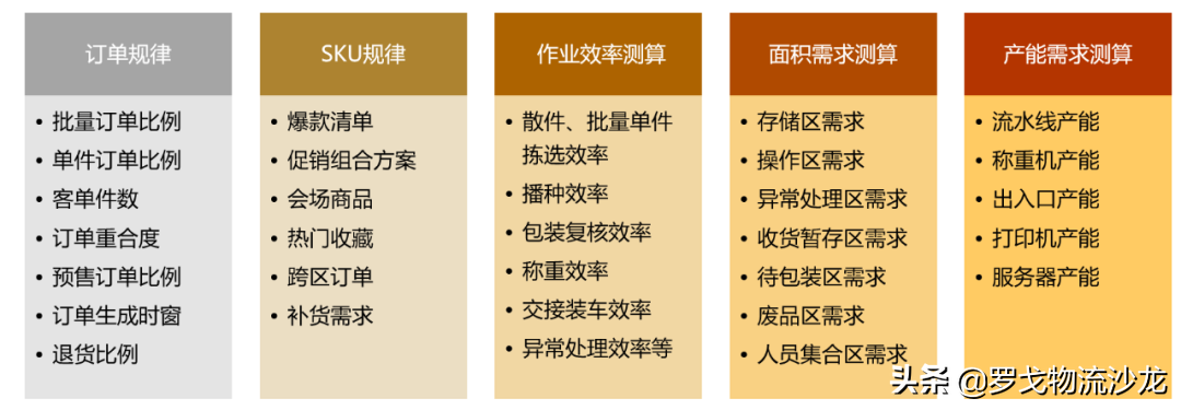 双十一物流多少天,双十一对物流的影响有哪些,双十一物流